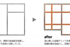 RoD-house_diagram